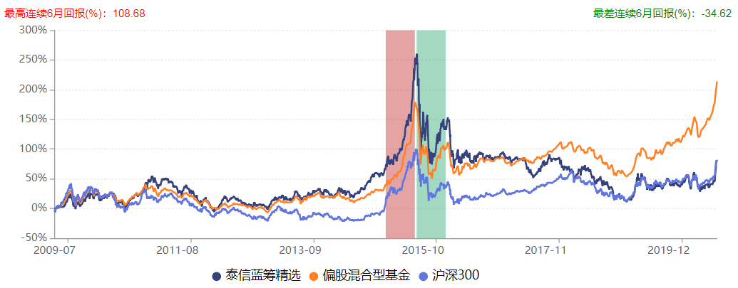 规模|原创“长不大”的泰信基金高管频繁变动 继任者如何化解难题？