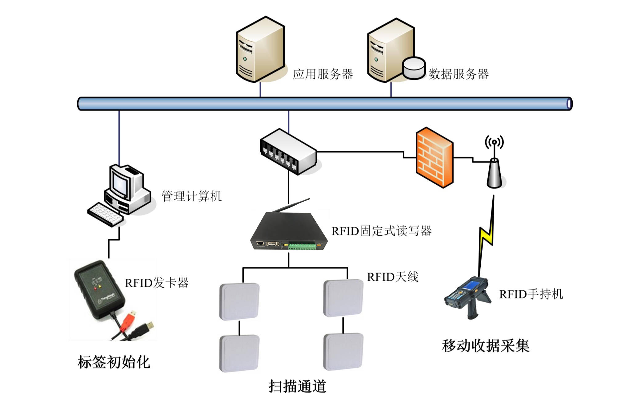 进行|基于 RFID 技术的飞机维修工具管理系统—fuwit铨顺宏