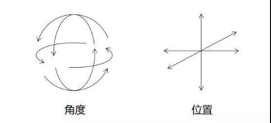 Oculus|视频平台的下一段增长神话来自哪儿？