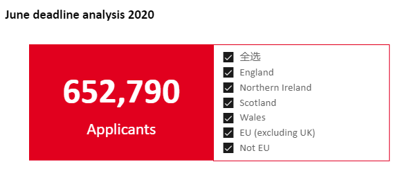 人数|最新|2020英国留学申请数据发布，人数超65万！中国留学生增长23%