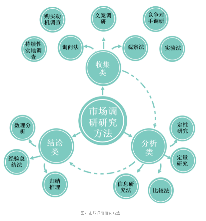 技术前沿丨以研究方法为导向提升创新服务能力的模式探讨