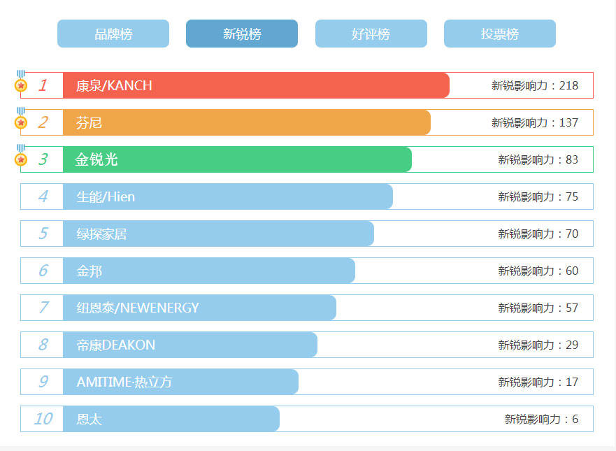 空气能十大品牌排名_空气能热水器