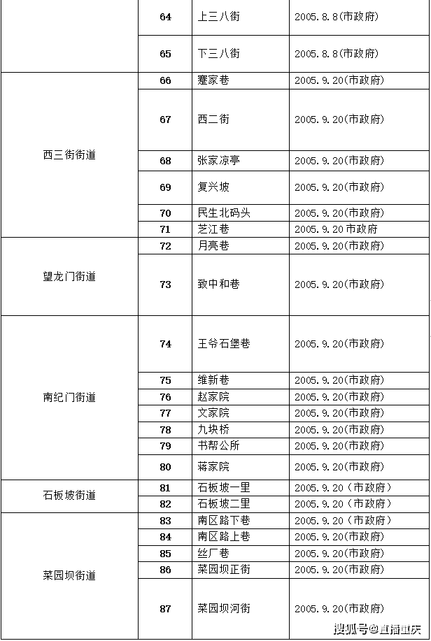 全国普查人口一共有多少次_第七次全国人口普查