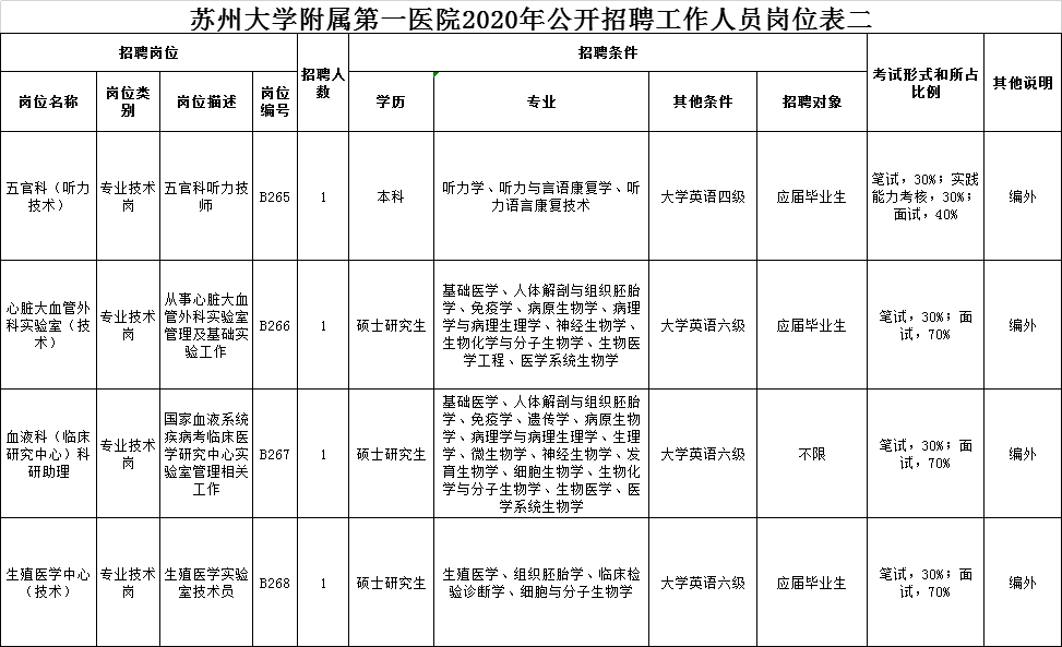 苏州2020年户籍人口数量_苏州户籍(2)