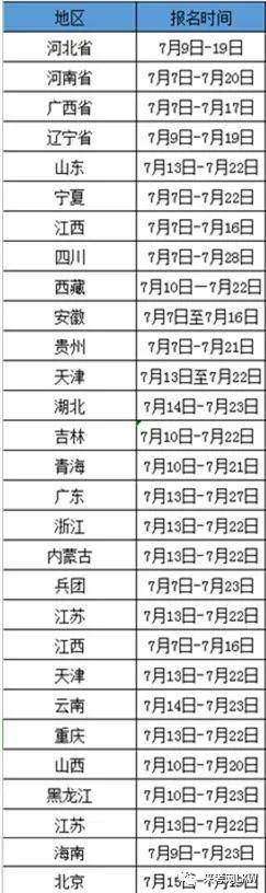 2020年最新全国一级建造师考试指南，适用于各省报名。来考网（最新发布）