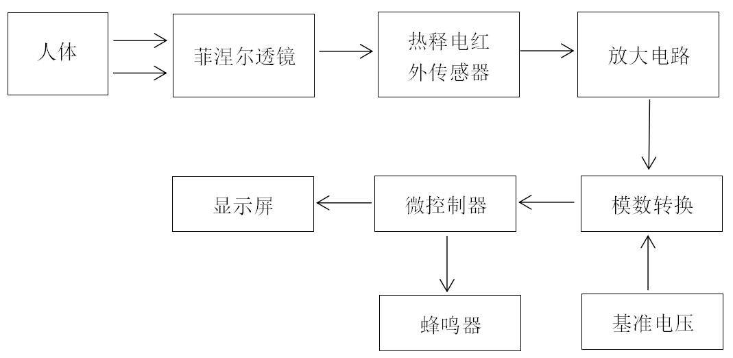 热释电红外传感器测温框图