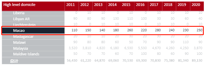 人数|最新|2020英国留学申请数据发布，人数超65万！中国留学生增长23%