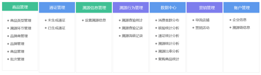 企业|极溯链——行业领先的“溯源后市场” 企业服务SAAS系统开发商！