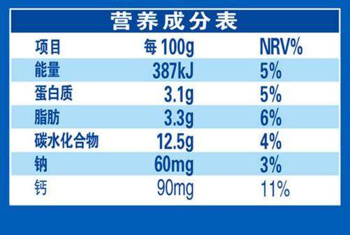 原创千万级好评,热卖榜第一的酸奶合适给娃喝吗?营养师测评让妈妈信服 原创千万级好评,热卖榜第一的酸奶合适给娃喝吗?营养师测评让妈妈信服