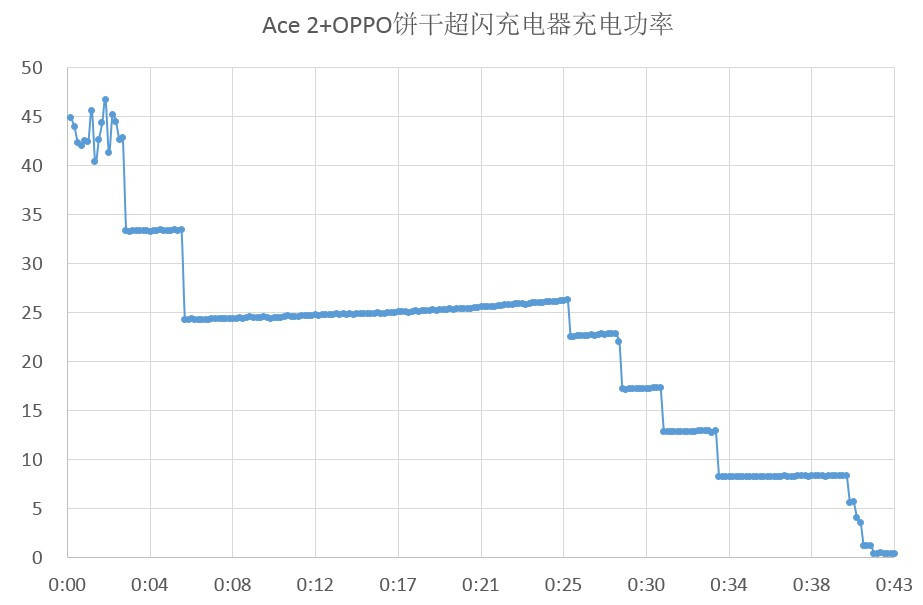 充电器|能装进口袋的50W，OPPO饼干超闪充电器评测