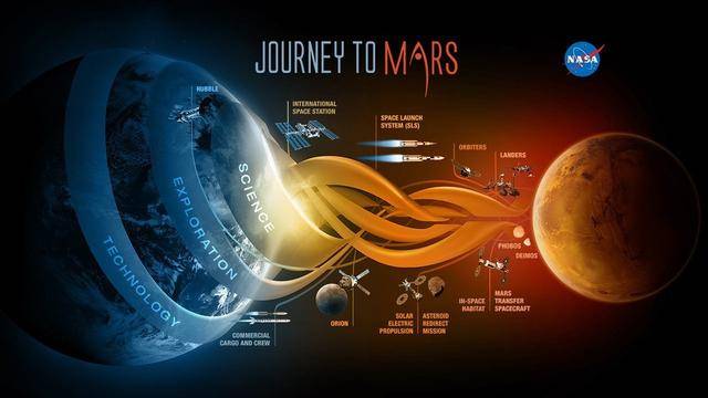 中国首次火星探测"天问一号"如何到达火星?它到底有多厉害?_探测器