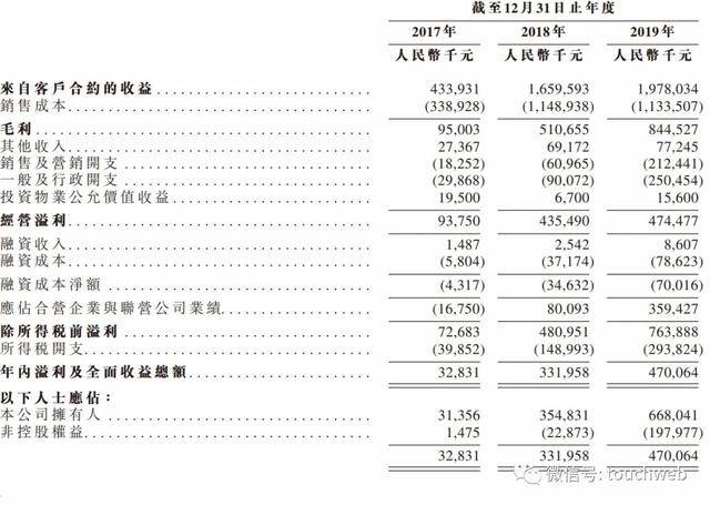 董事长|原创港龙中国地产上市：市值62亿港元 董事长经历丧子之痛