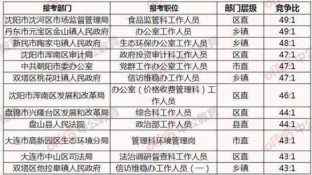 辽宁省的日常人口数是多少_辽宁省人口排名