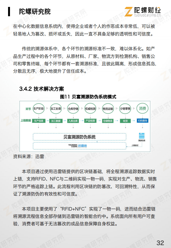 技术|区块链+溯源行业研究报告：疫情加速应用推广 | 陀螺研究院