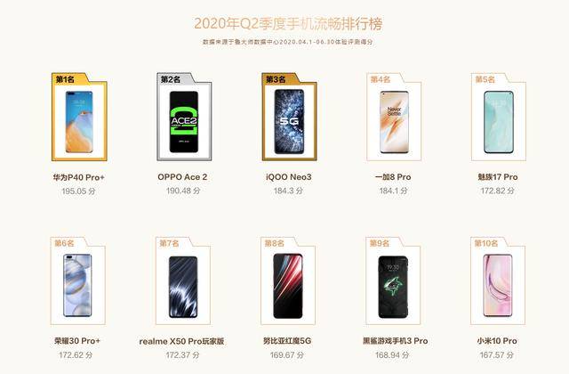 手机|鲁大师Q2季度手机排行榜发布：最强手机都在这了！