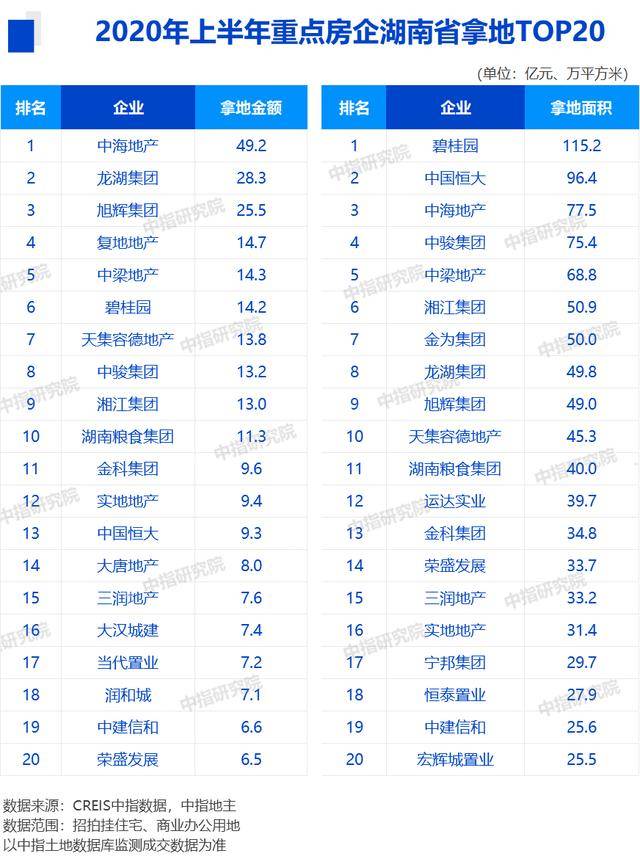 长沙市2020年上半年g_长沙市地图六区全图