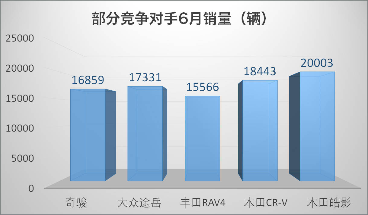 原创半年新车总结（合资篇）：没有黑马也无预期之外，下半场将更精彩
