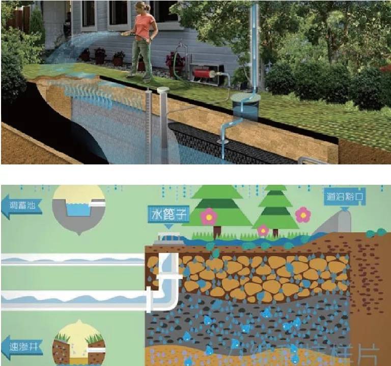 公园海绵城市怎么做,看这一篇就够了
