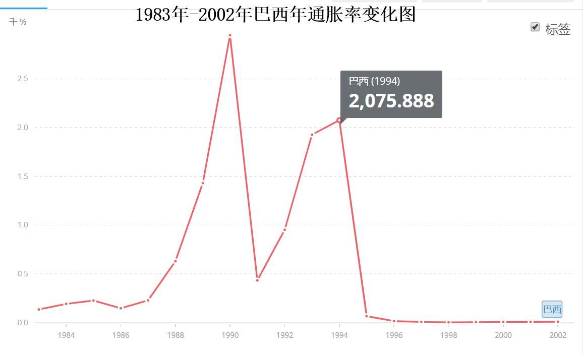 巴西经济总量衰退_巴西经济2021(3)