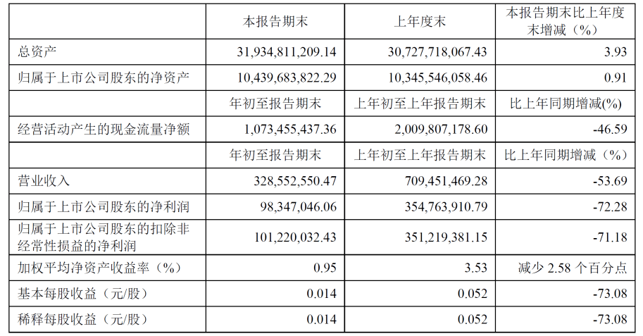 投资|原创与华创证券联姻失败太平洋证券5月惊现亏损分公司又吃罚单