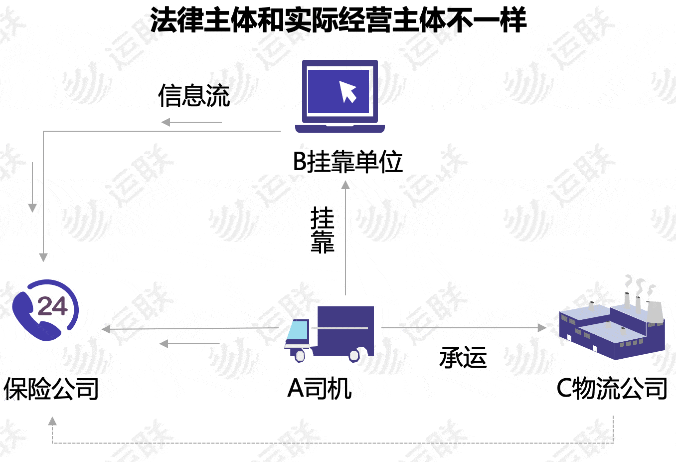 平台|「运联研究」3000亿元商用车车险市场，谁能分得一杯羹？