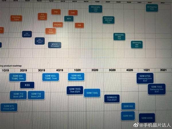 高通骁龙875G/735G曝光：三星5nm工艺、2021年Q1商用