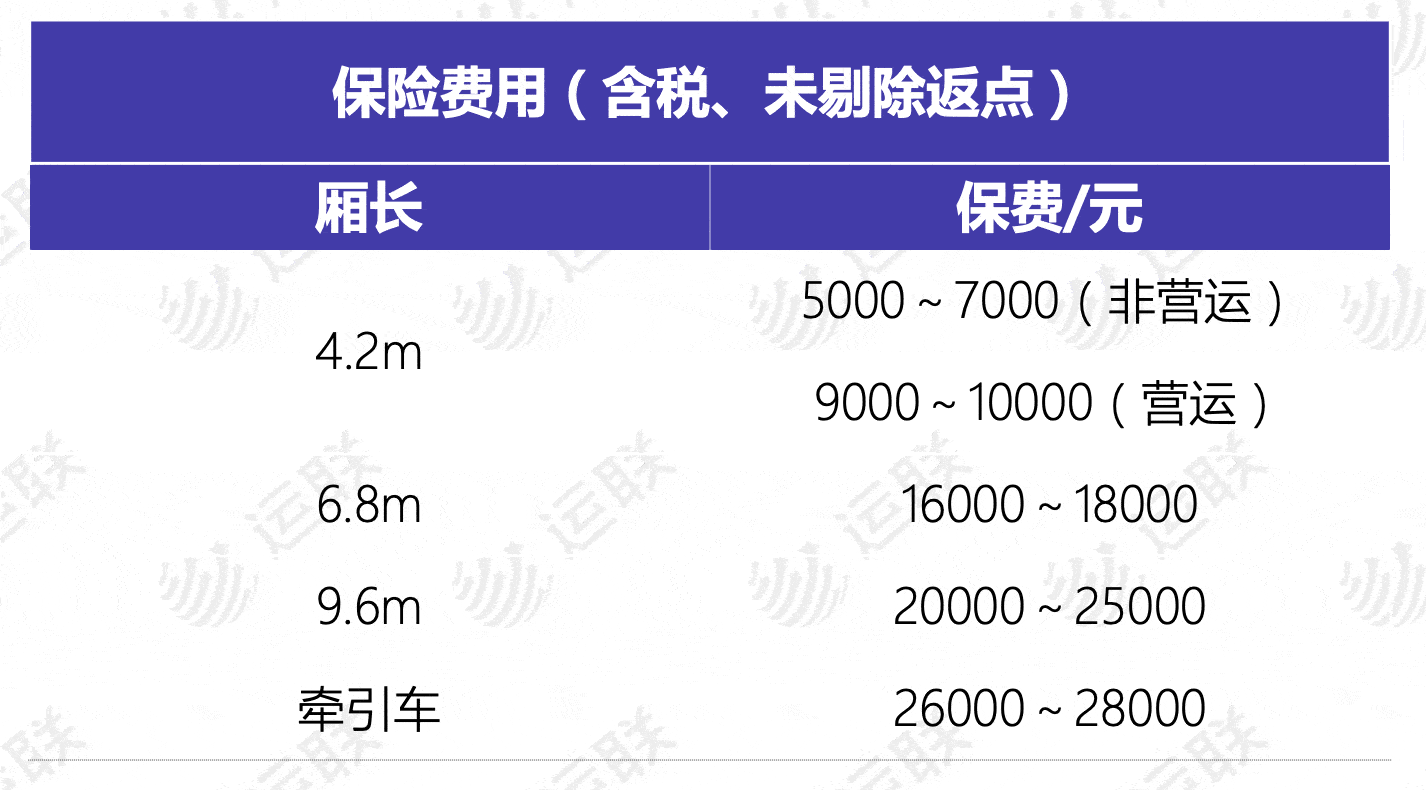平台|「运联研究」3000亿元商用车车险市场，谁能分得一杯羹？