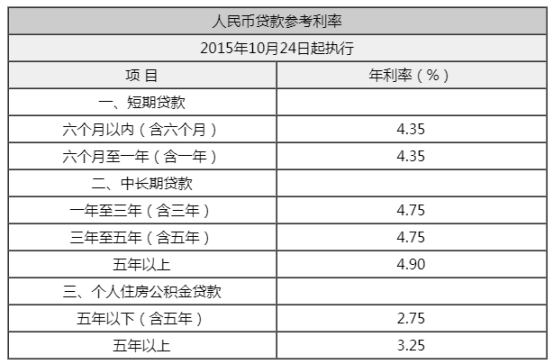 利率|无惧牛熊，碾压余额宝、京东、银行，OKEx余币宝成理财新选择