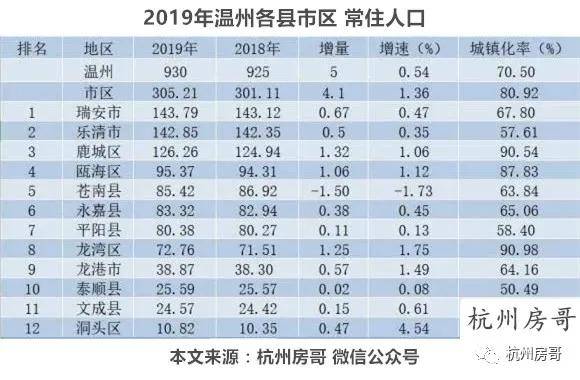 苍南县人口普查明细_人口普查