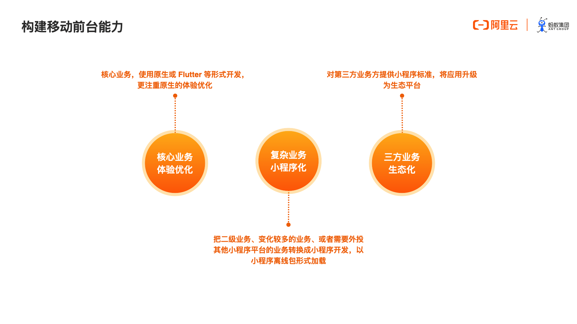 观点评论|让小程序在自有App中启动的技术来了：mPaaS小程序架构深度解析