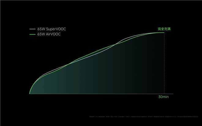 应用|划时代闪充技术诞生 “万物无线快充”还会远么？