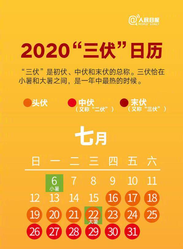 2020年三伏天今天开启,三伏天时间计算