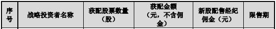 券商|比茅台还珍贵的“中芯”回A，海通、中金等多家券商赚得盆满钵满