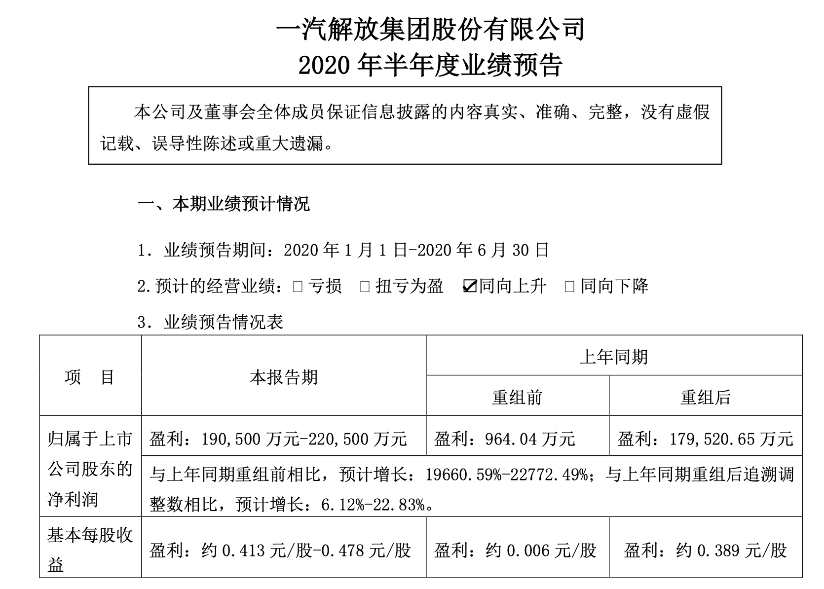 资产|上市车企盈利疑云：夏利“逆袭”，长安“暴富”
