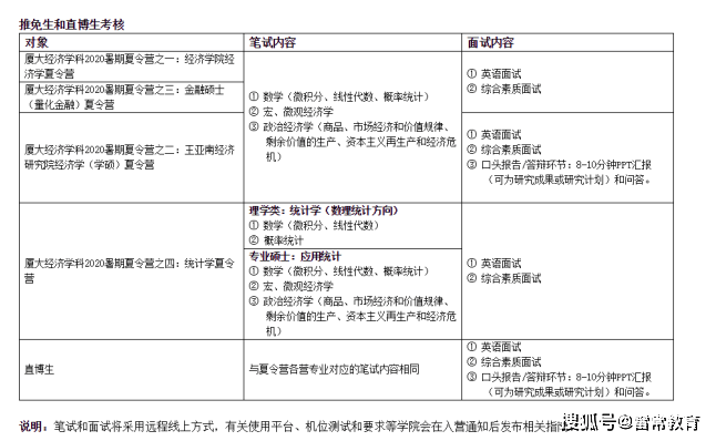 厦门同安GDP2020_2020年厦门市经济运行情况分析 GDP同比增长5.7 图(3)