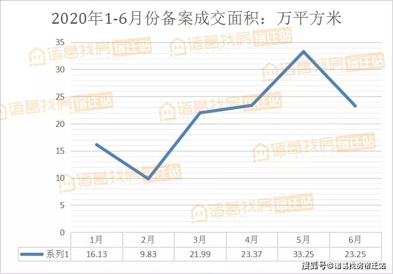 宿迁市2020年上半年g_宿迁市地图