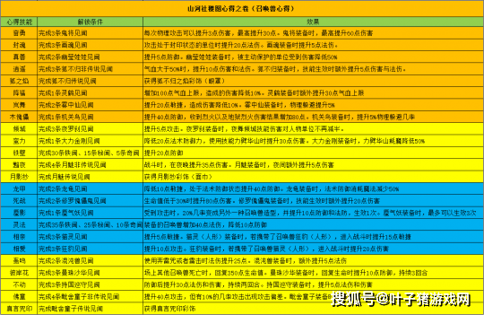 天宇多字和值谜汇总 a7a68d7530204032991c0a57055e8b74.png