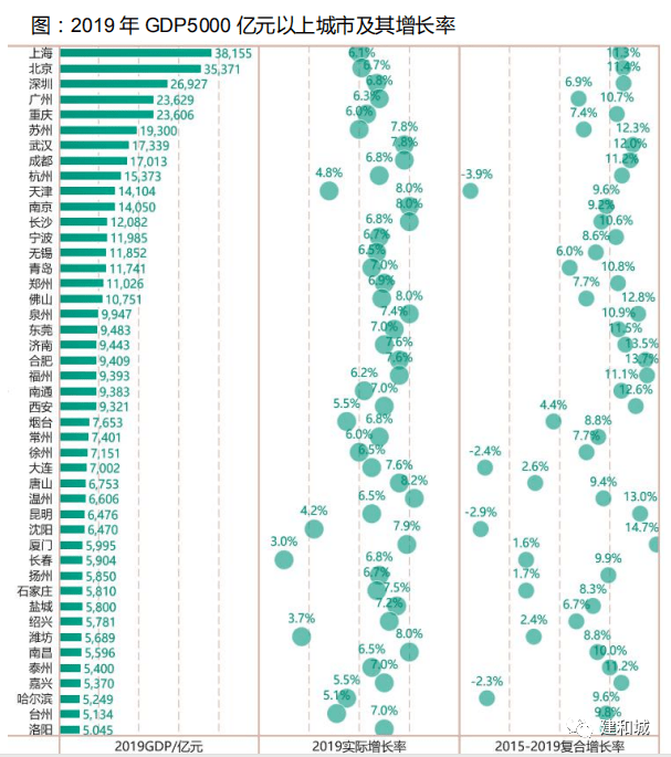 2020年GDP年北_2020年中国gdp(2)