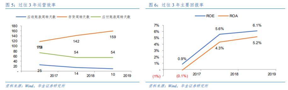 设计|谁是最便宜的ARM CPU厂商？