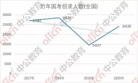 大同区人口数量_大庆市大同区图片(3)