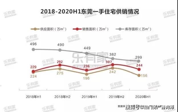 2019 东莞房产限购最新细则解读图（重磅：东莞2020年最新购房政策！限购限售、税费、公积金…史上最严格）