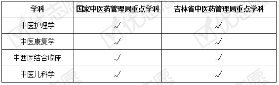 长春|2020填志愿必备|长春中医药大学招生政策解读来了!附送专业盘点