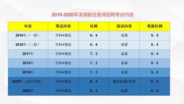 2020天津滨海新区gdp多少_重磅 天津入围全国最健康宜居城市,专治不服 实至名归(2)