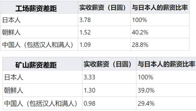 伪满洲国的经济总量占日本_日本樱花