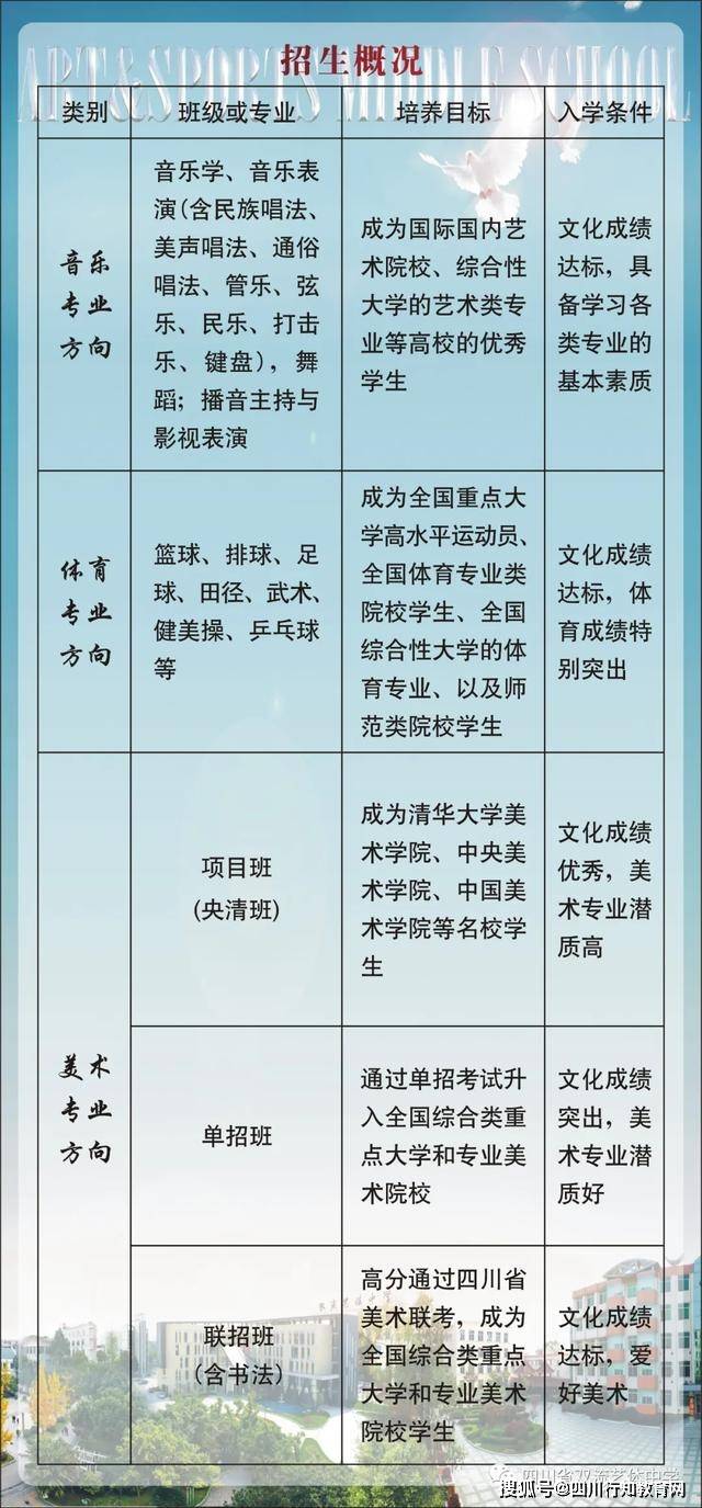 艺体好平台 成才大舞台--双流艺体中学2020年艺体特长生招生公告