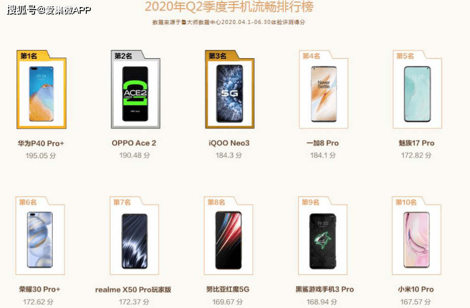 2020安卓手机跑分排名_2020年电视盒子品牌排行榜,高性能跑分排名机型都在(2)