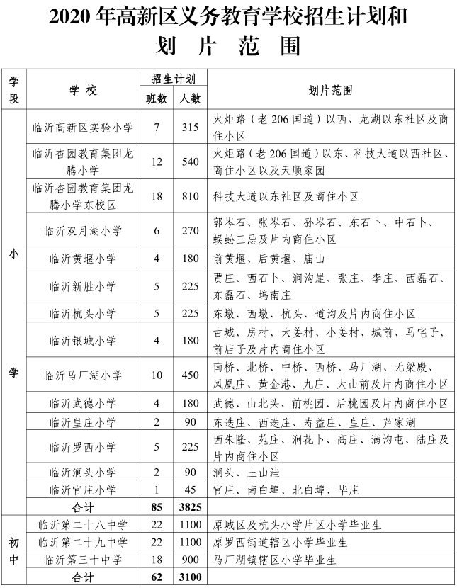 招生计划和划片范围 高新区 昨天下午,高新区召开 2020年义务教育学校