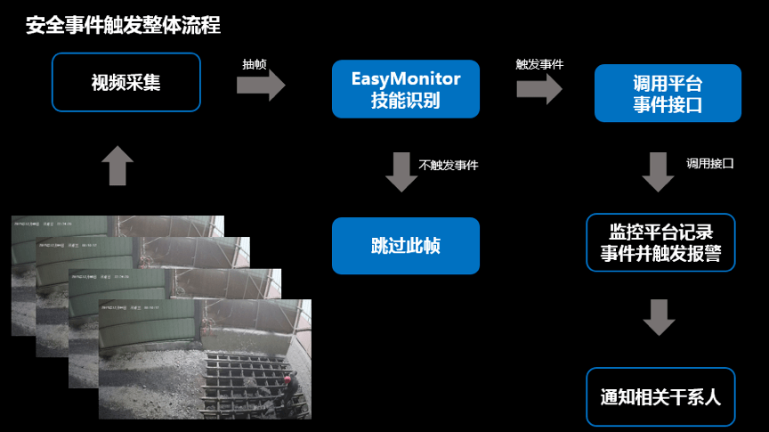 生产|安全重于泰山！百度大脑赋能清玄科技打造矿业智能化安全生产风控系统