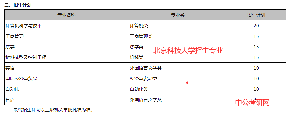 院校|第二学位正式名单来了！共计3426个院校专业招生！