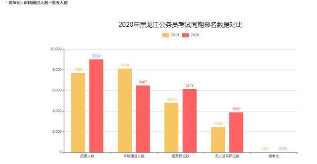 黑龙江人口数_现在齐齐哈尔这房价还敢买房么